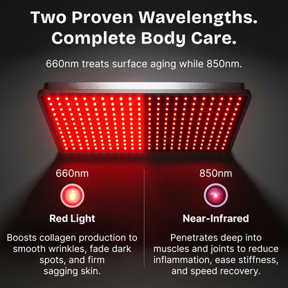 AuraCell RestorePanel Red Light Therapy Panel – 660nm & 850nm Near-Infrared for Pain Relief & Skin Rejuvenation