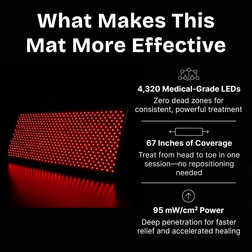 AuraCell RecoveryMat Red Light Therapy Mat – 660nm & 850nm Near-Infrared for Pain Relief & Skin Rejuvenation