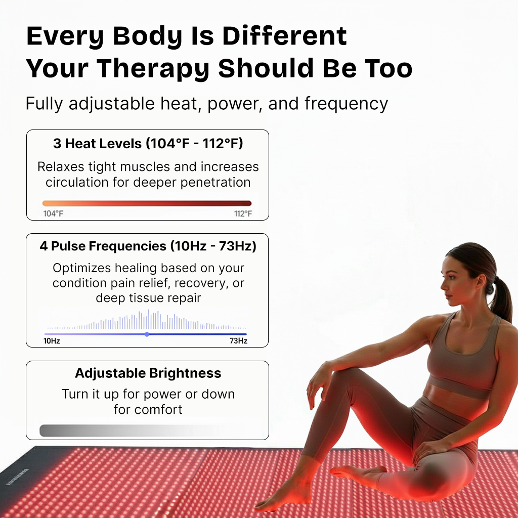 AuraCell RecoveryMat Red Light Therapy Mat – 660nm & 850nm Near-Infrared for Pain Relief & Skin Rejuvenation